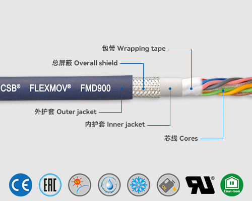 FMD900 數據電纜